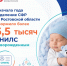 Отделение СФР по РО оформило более 6,5 тысяч СНИЛС новорожденным - Октябрьский район
