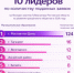 Октябрьский район - в ТОП-10 лидеров по числу заявок на грантовый конкурс Губернатора - Октябрьский район